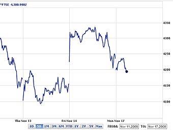   FTSE       Yahoo!Finance