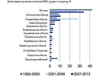      ,   .    finmarket.ru